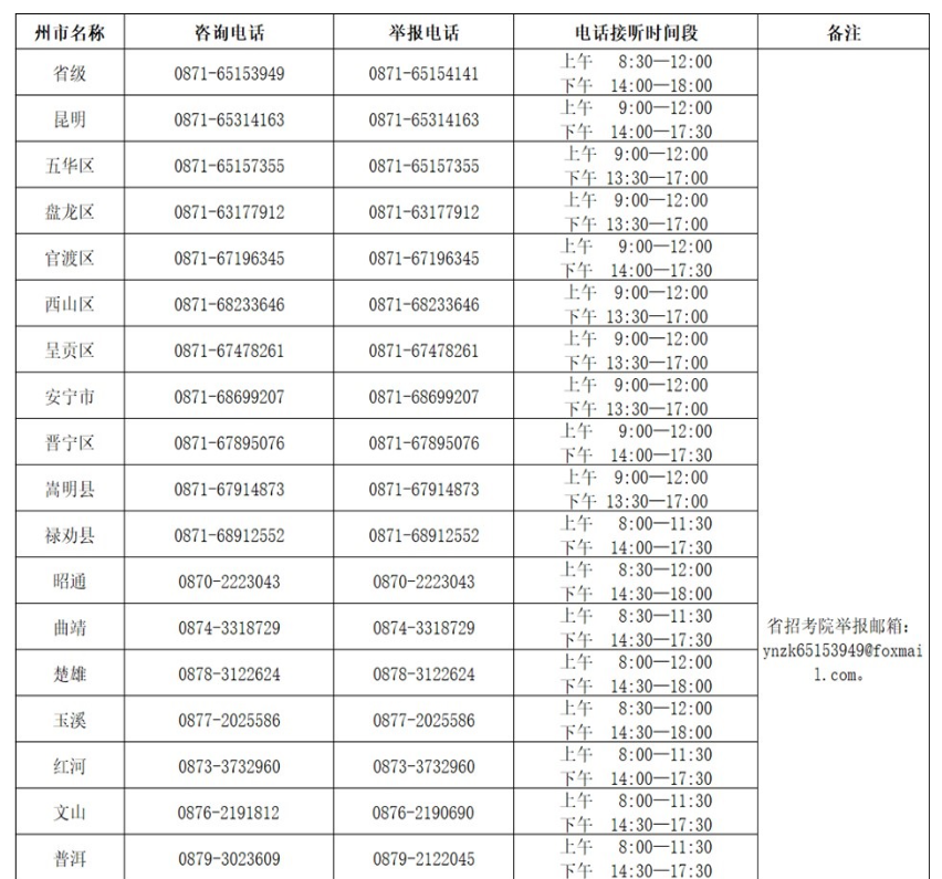 2023年4月云南省第89次高等教育自学考试考试咨询及举报电话 2023年4月云南省第89次高等教育自学考试考试咨询及举报电话