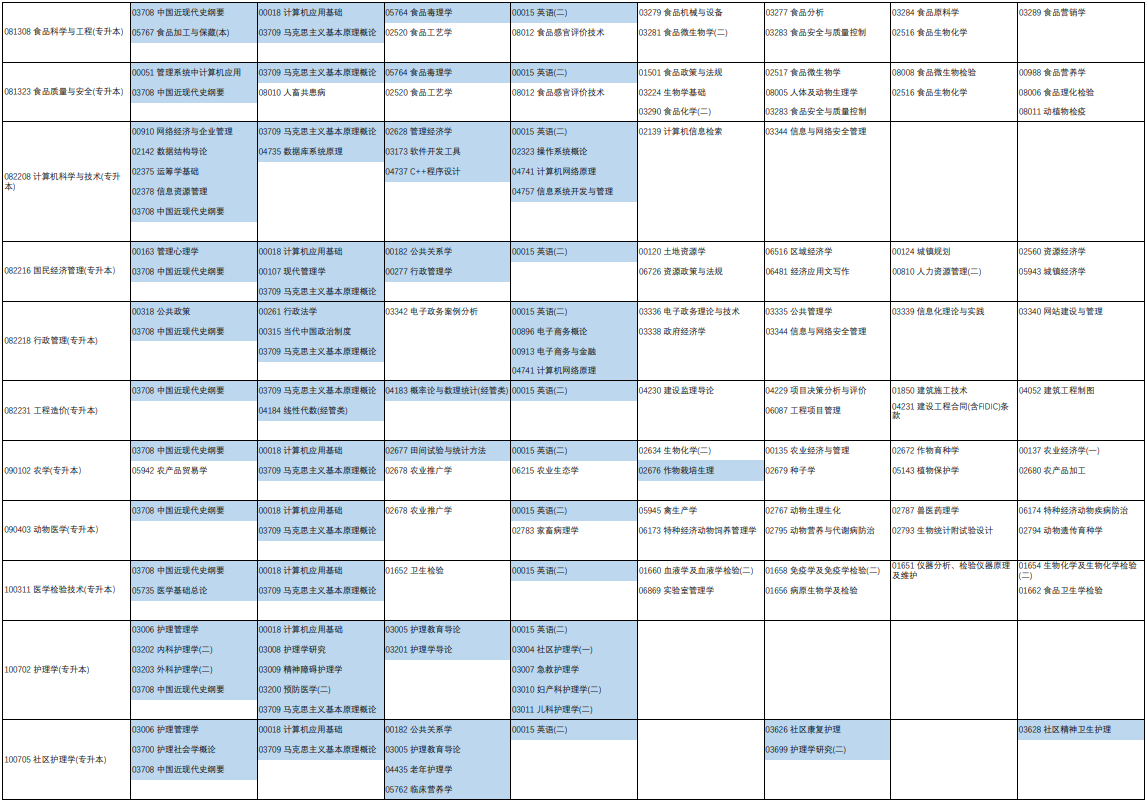 2023年4月河南省洛阳市自学考试考试安排 2023年4月河南省洛阳市自学考试考试安排
