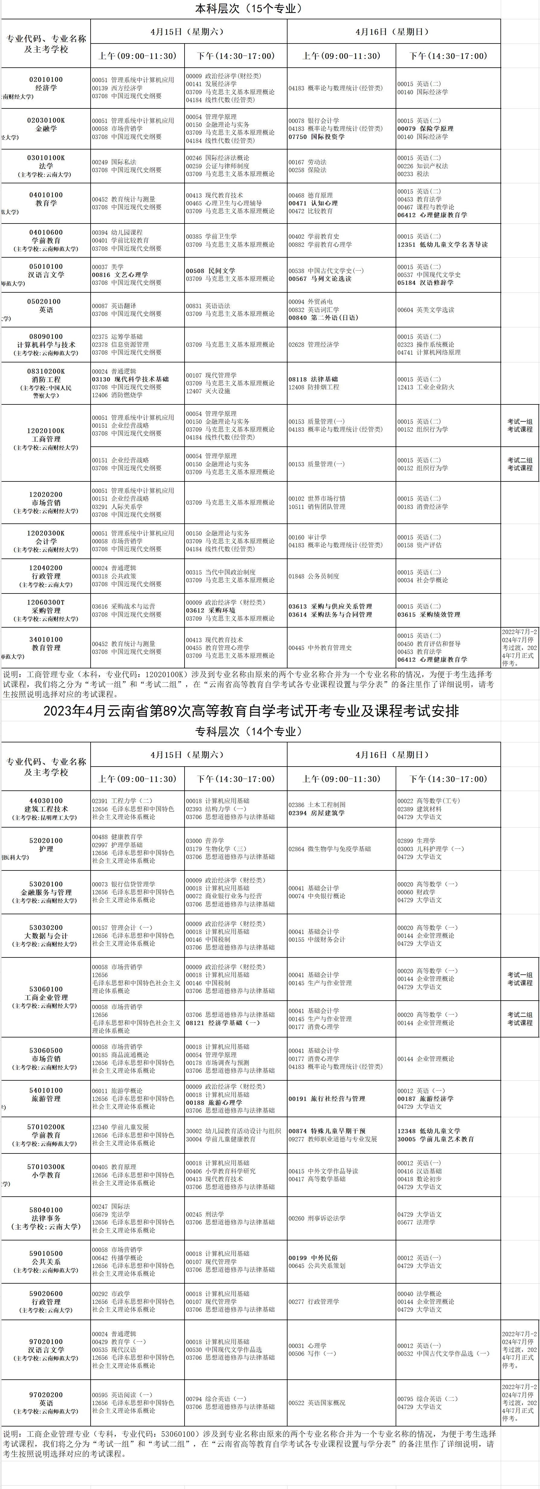 云南省2023年4月自考考试安排 云南省2023年4月自考考试安排