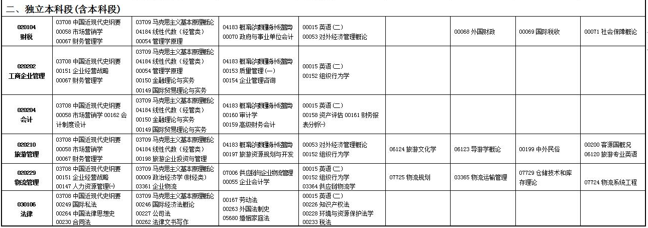2023年4月甘肃自学考试考试安排 2023年4月甘肃自学考试考试安排
