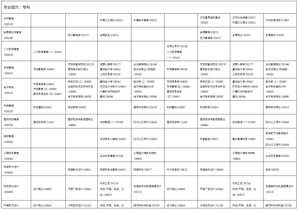 2023年4月海南省文昌市自学考试考试安排 2023年4月海南省文昌市自学考试考试安排
