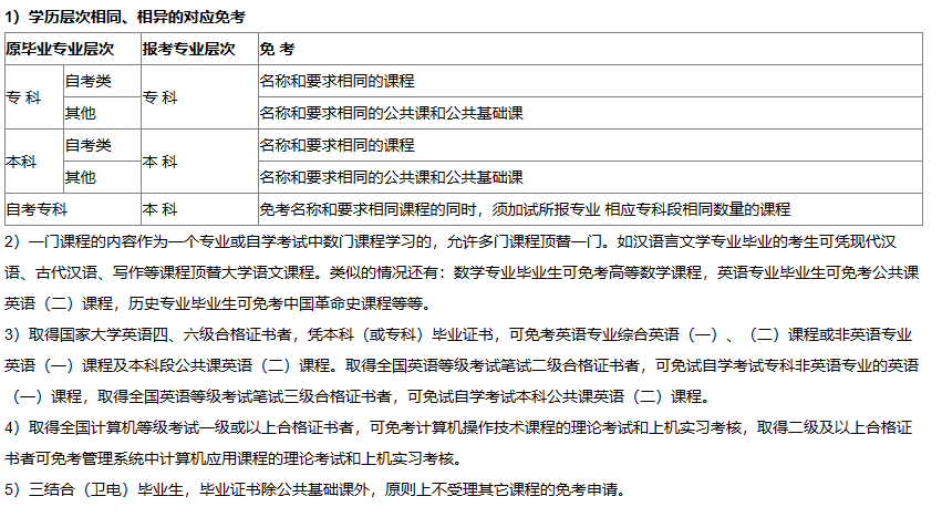 湖北自考免考时间是什么时候? 湖北自考免考时间是什么时候?