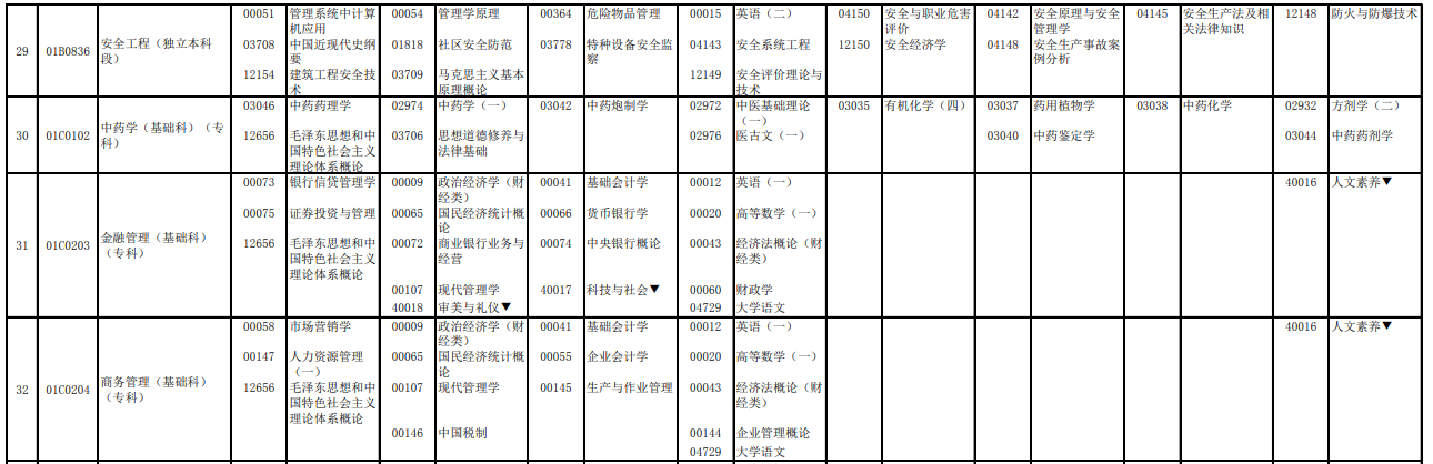 2023年4月北京自学考试考试安排 2023年4月北京自学考试考试安排