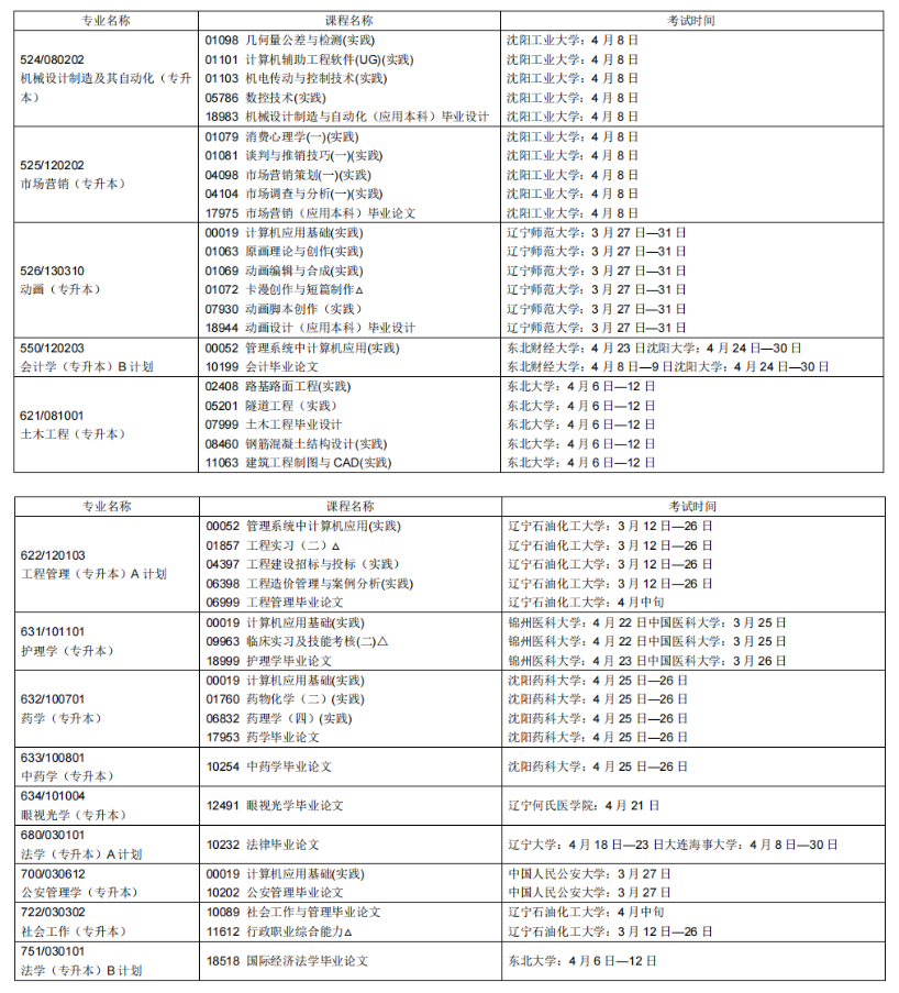 2023年4月辽宁鞍山市自学考试考试安排