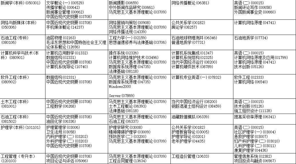 2023年4月黑龙江鸡西市自学考试考试安排 2023年4月黑龙江鸡西市自学考试考试安排