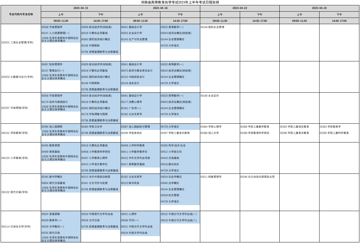 2023年4月河南省洛阳市自学考试考试安排 2023年4月河南省洛阳市自学考试考试安排