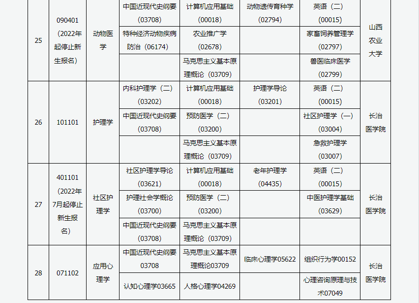 2023年4月山西长治市自学考试考试安排 2023年4月山西长治市自学考试考试安排