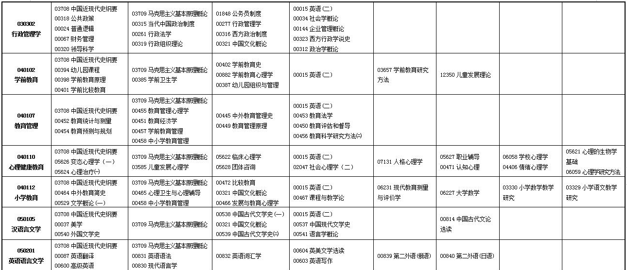 2023年4月甘肃自学考试考试安排 2023年4月甘肃自学考试考试安排