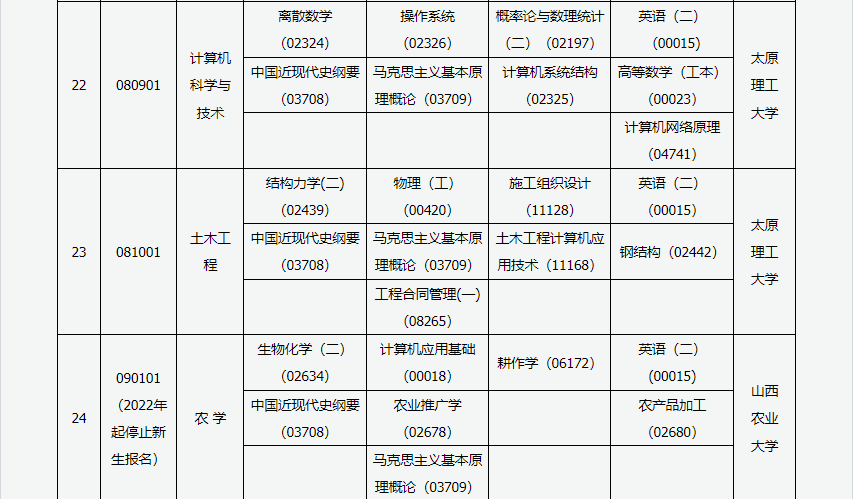 2023年4月山西长治市自学考试考试安排 2023年4月山西长治市自学考试考试安排