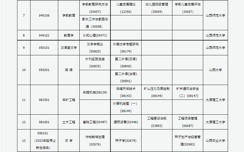 2023年4月山西长治市自学考试考试安排 2023年4月山西长治市自学考试考试安排