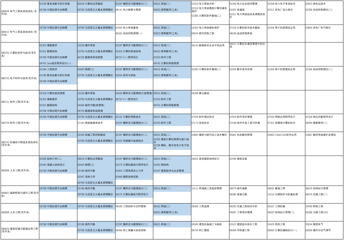 2023年4月河南省洛阳市自学考试考试安排 2023年4月河南省洛阳市自学考试考试安排