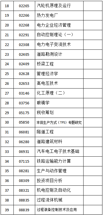 关于吉林省2023年4月份自学考试相关科目作答的通知 关于吉林省2023年4月份自学考试相关科目作答的通知