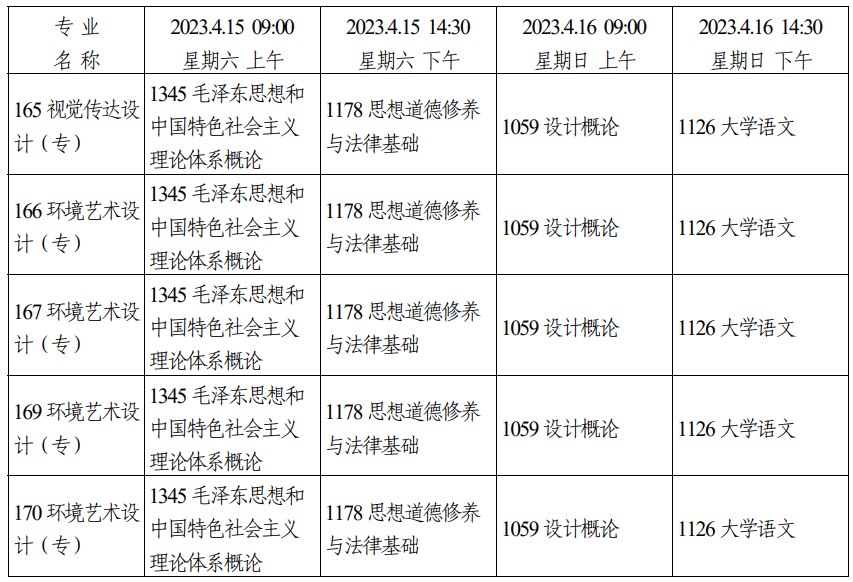 2023年4月四川省自学考试考试安排 2023年4月四川省自学考试考试安排