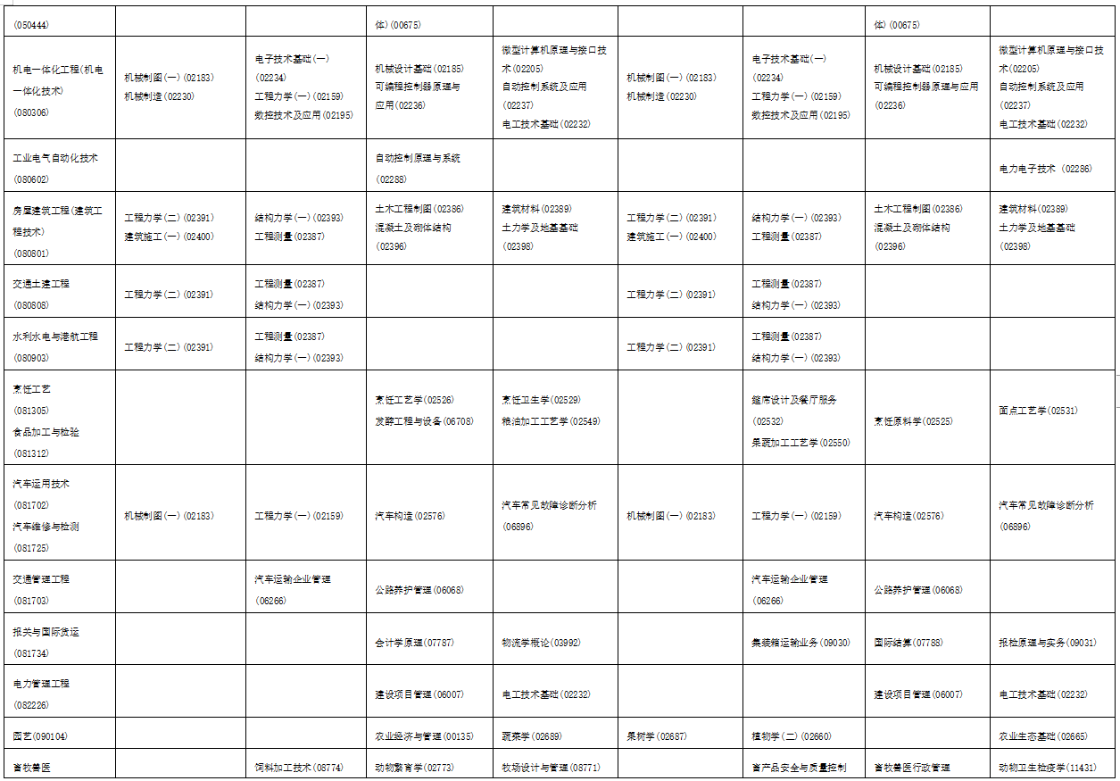 2023年4月海南省文昌市自学考试考试安排 2023年4月海南省文昌市自学考试考试安排