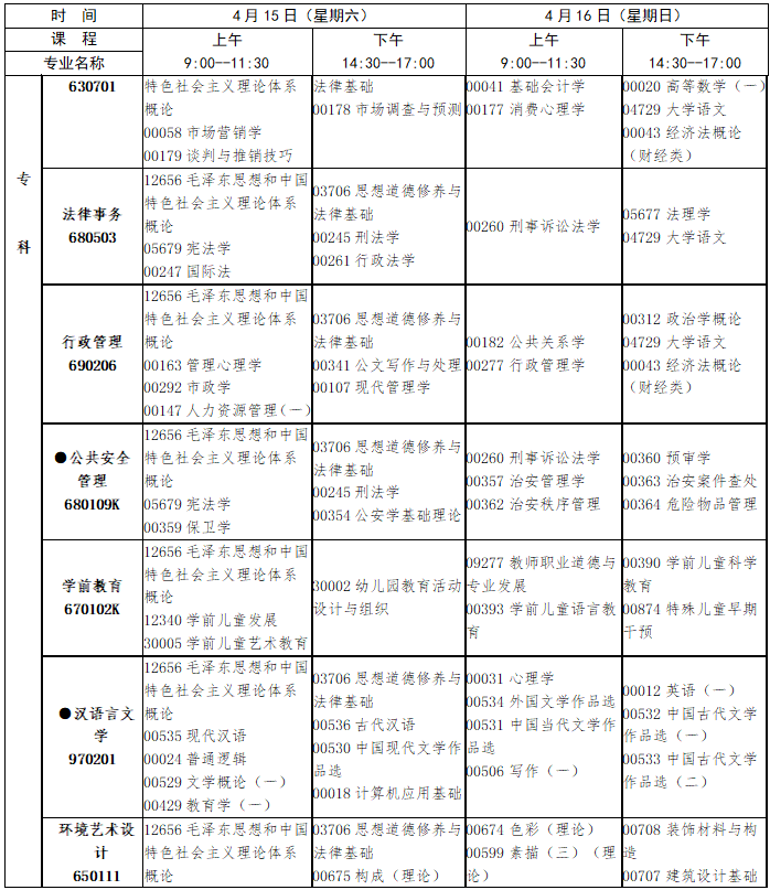 2023年4月江西省宜春市自学考试考试安排 2023年4月江西省宜春市自学考试考试安排