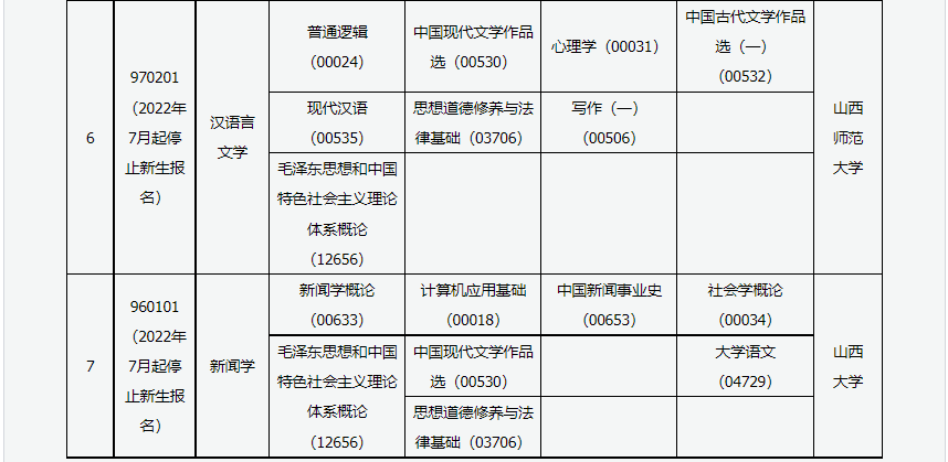 2023年4月山西长治市自学考试考试安排 2023年4月山西长治市自学考试考试安排