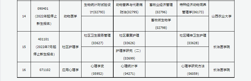 2023年4月山西长治市自学考试考试安排 2023年4月山西长治市自学考试考试安排