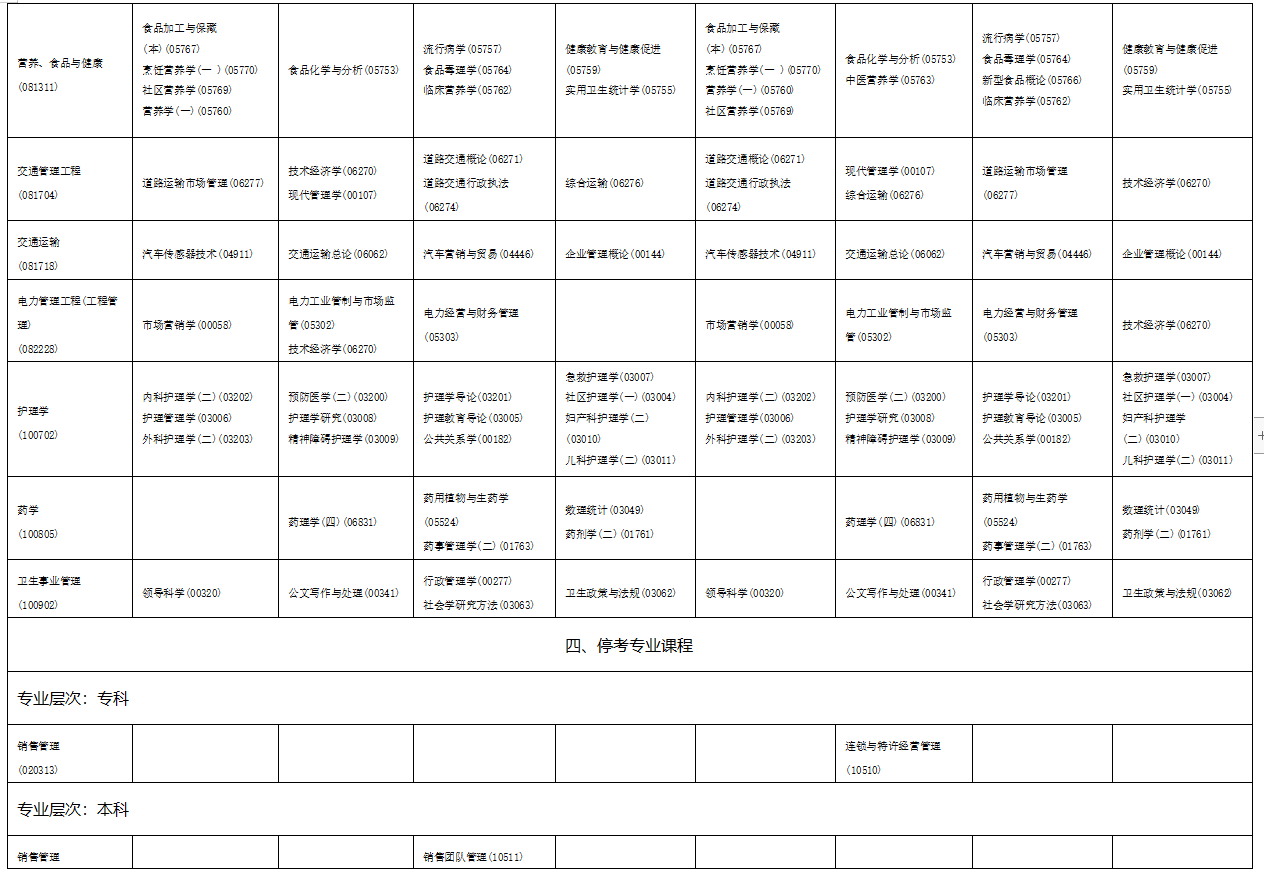 2023年4月海南省文昌市自学考试考试安排 2023年4月海南省文昌市自学考试考试安排
