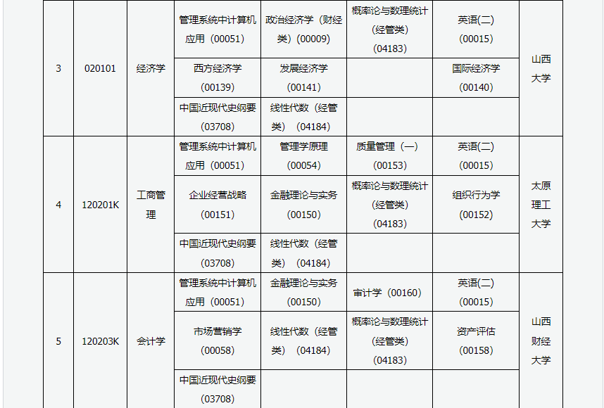 2023年4月山西长治市自学考试考试安排 2023年4月山西长治市自学考试考试安排