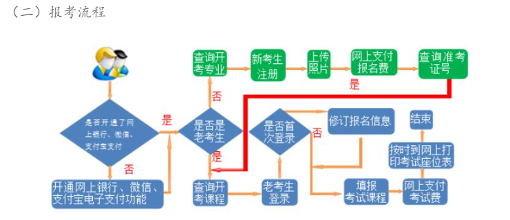 2023年下半年甘肃省高等教育自学考试报考简章 2023年下半年甘肃省高等教育自学考试报考简章
