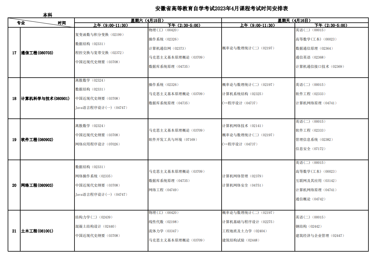 2023年4月安徽安庆市自学考试考试安排 2023年4月安徽安庆市自学考试考试安排