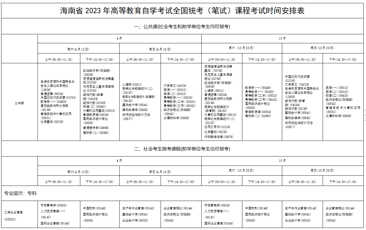 2023年4月海南省文昌市自学考试考试安排 2023年4月海南省文昌市自学考试考试安排