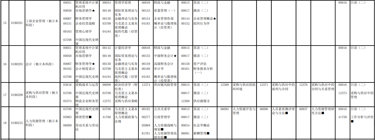 2023年4月北京自学考试考试安排 2023年4月北京自学考试考试安排