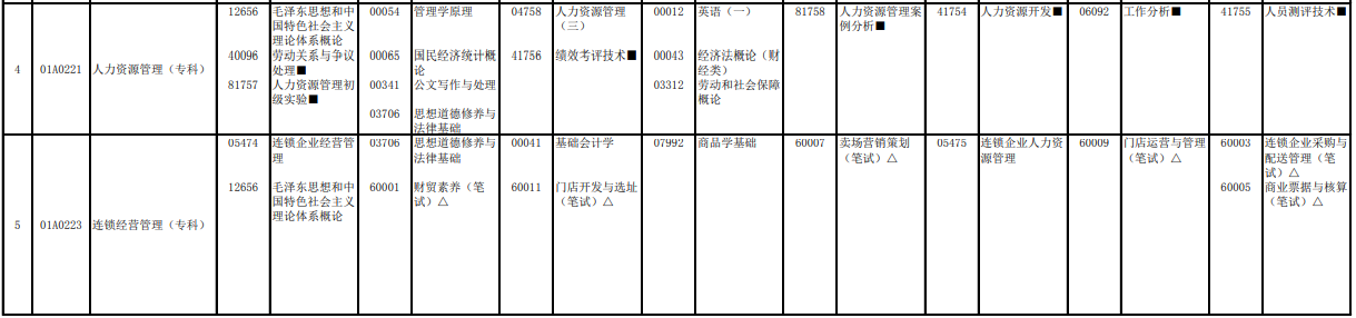 2023年4月北京自学考试考试安排 2023年4月北京自学考试考试安排