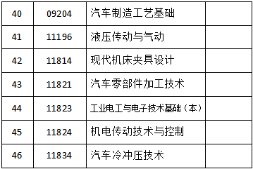 关于吉林省2023年4月份自学考试相关科目作答的通知 关于吉林省2023年4月份自学考试相关科目作答的通知