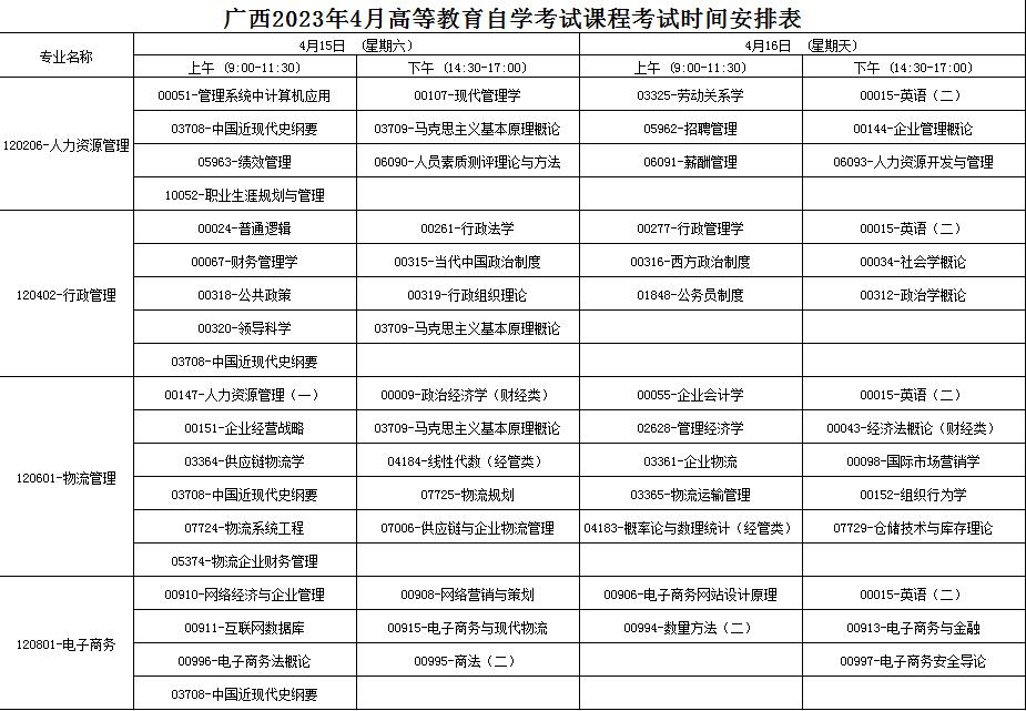 2023年4月广西梧州市自学考试考试安排 2023年4月广西梧州市自学考试考试安排