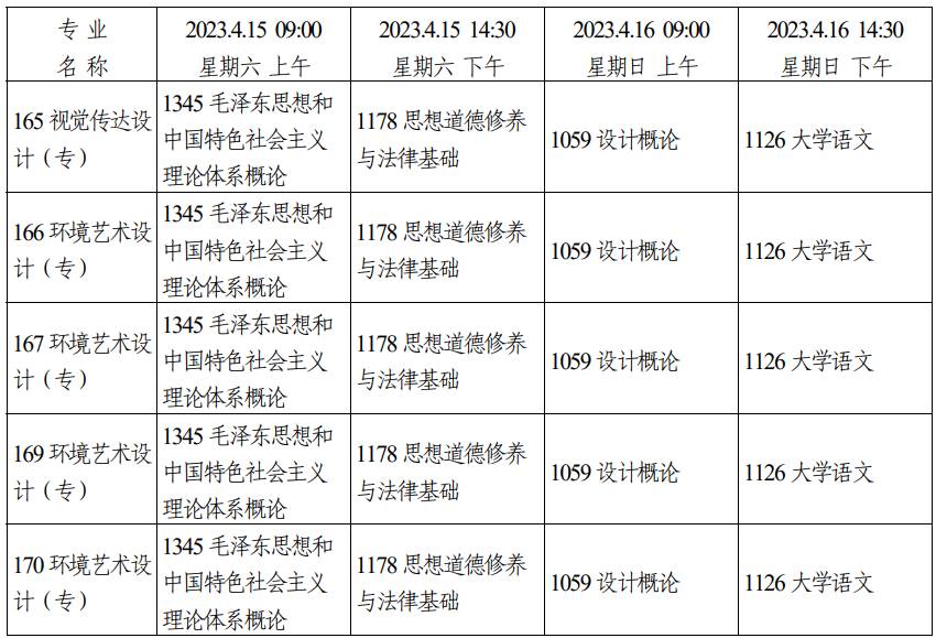 2023年4月天津市自学考试考试安排 2023年4月天津市自学考试考试安排