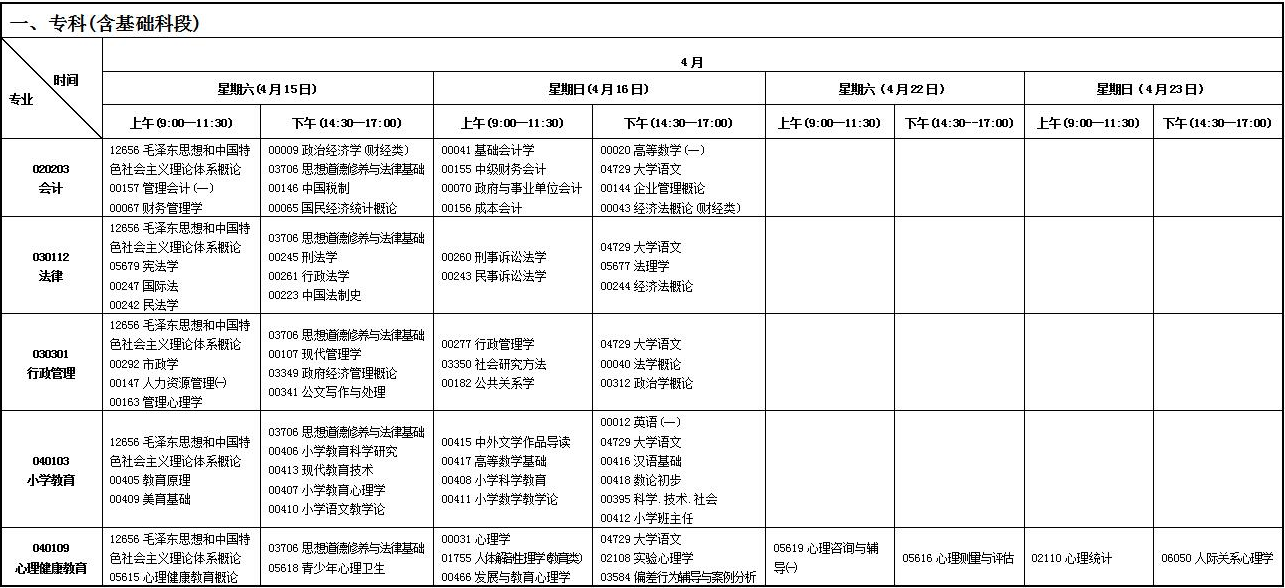 2023年4月甘肃自学考试考试安排 2023年4月甘肃自学考试考试安排