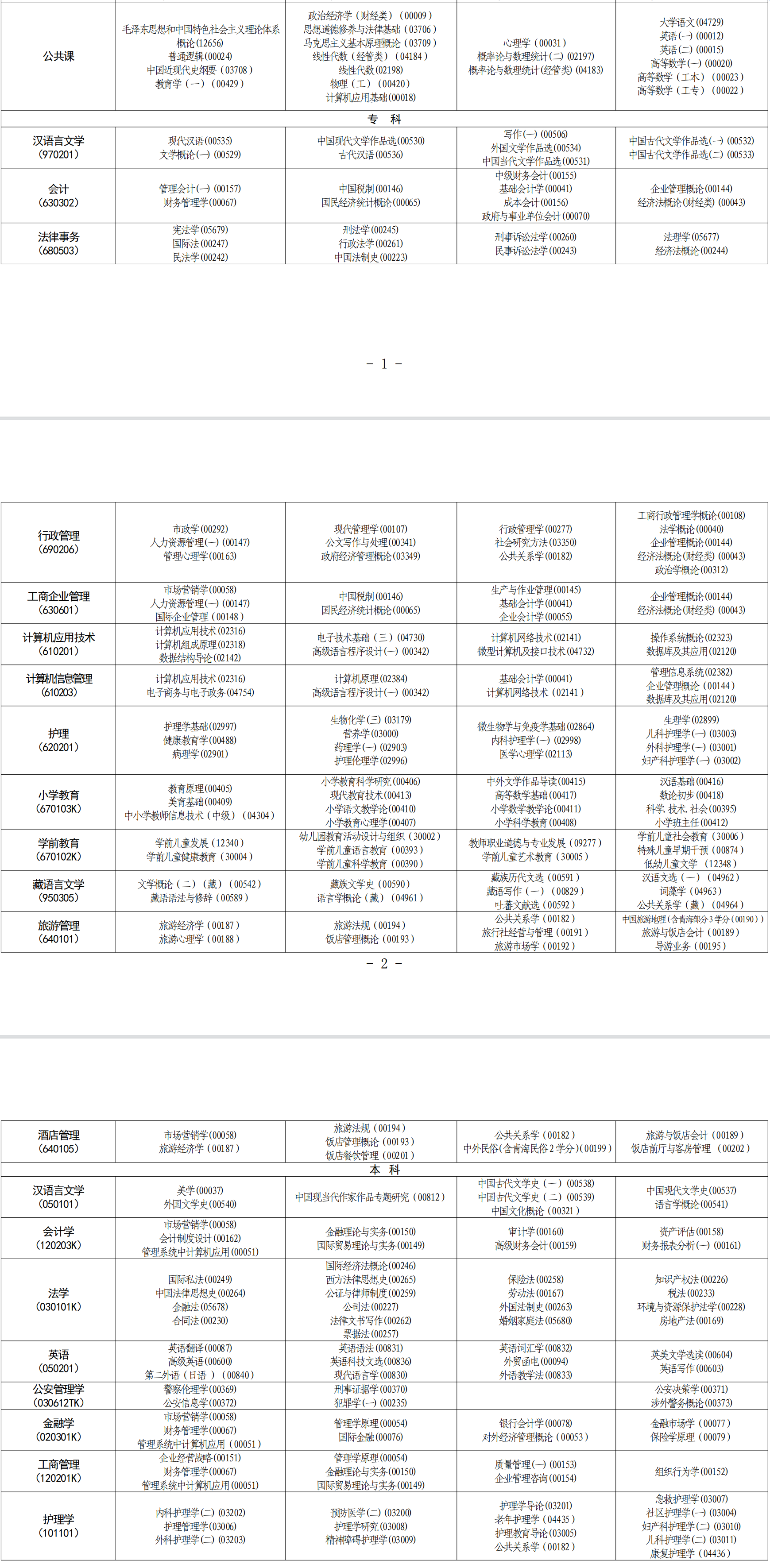 2023年4月青海省海北州自考考试安排 2023年4月青海省海北州自考考试安排