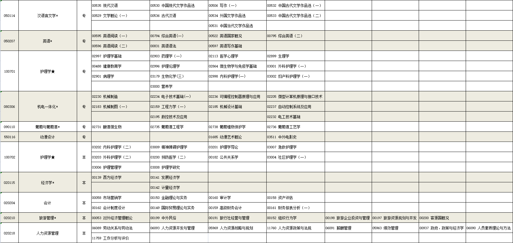 2023年4月宁夏银川市自学考试考试安排 2023年4月宁夏银川市自学考试考试安排