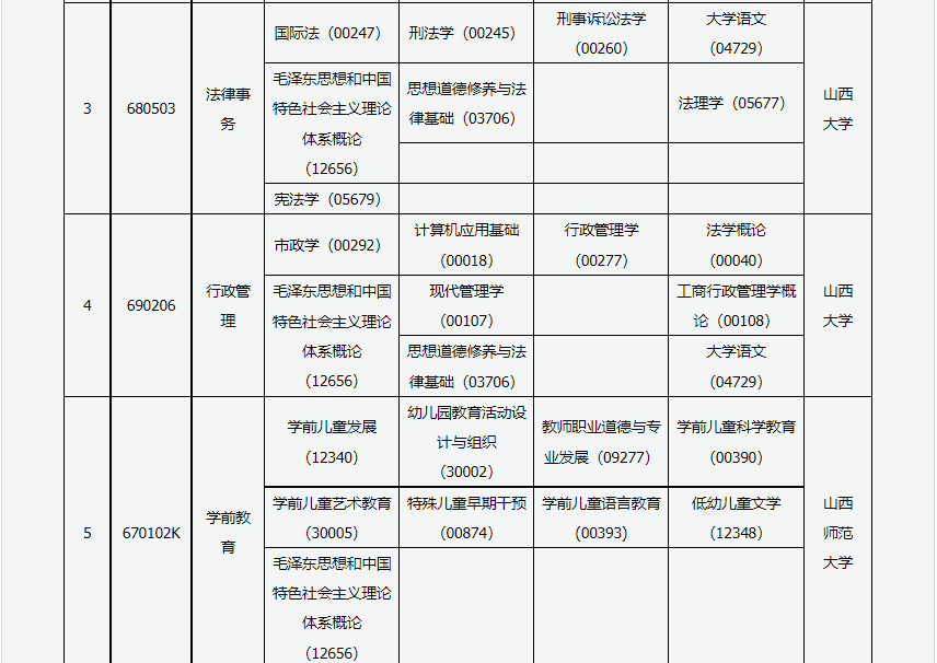 2023年4月山西长治市自学考试考试安排 2023年4月山西长治市自学考试考试安排
