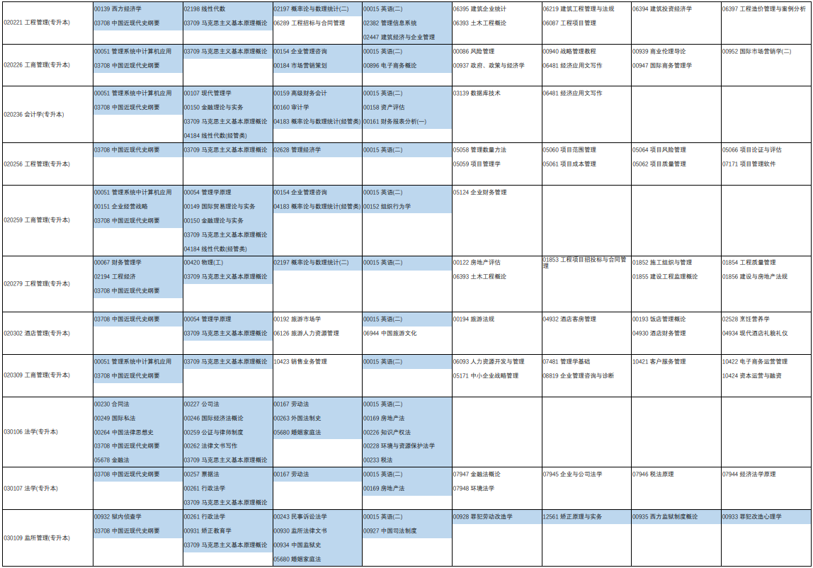 2023年4月河南省洛阳市自学考试考试安排 2023年4月河南省洛阳市自学考试考试安排