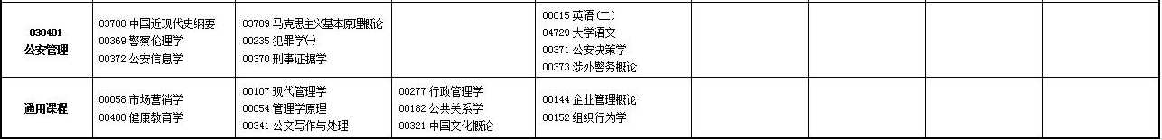 2023年4月甘肃自学考试考试安排 2023年4月甘肃自学考试考试安排
