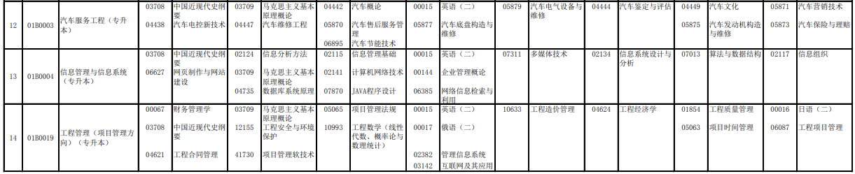 2023年4月北京自学考试考试安排 2023年4月北京自学考试考试安排