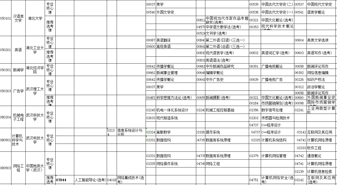 2023年4月湖北省天门市自学考试考试安排 2023年4月湖北省天门市自学考试考试安排