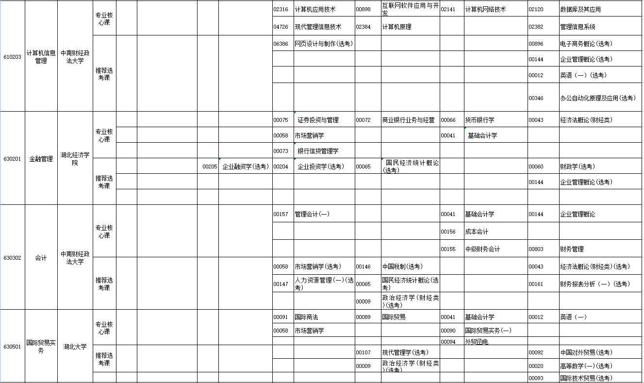 2023年4月湖北省天门市自学考试考试安排 2023年4月湖北省天门市自学考试考试安排