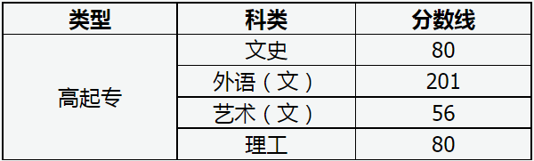 山西省2022年成人高校招生征集志愿公告第9号 山西省2022年成人高校招生征集志愿公告第9号