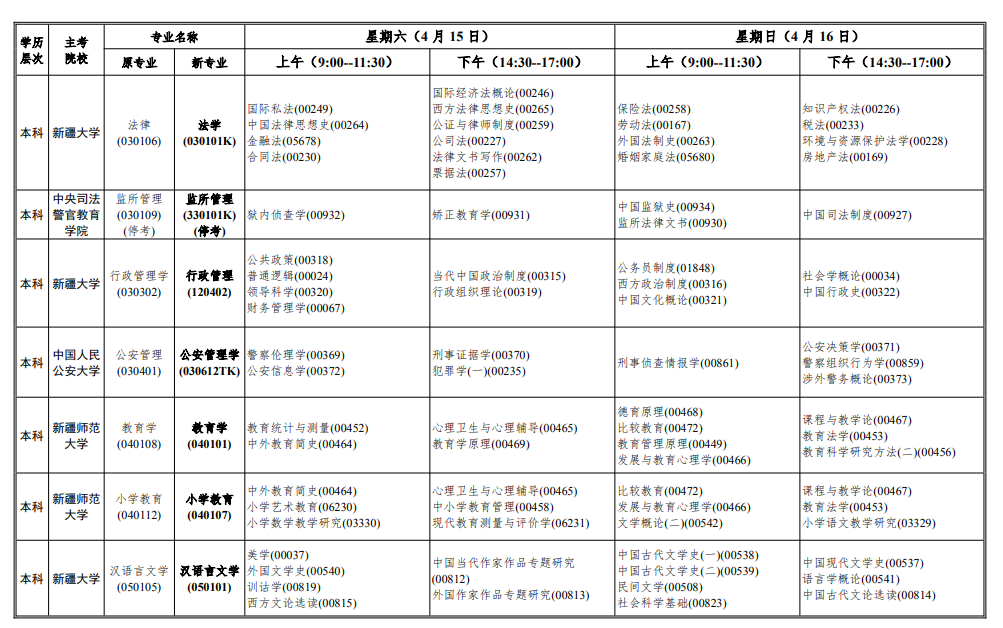 2023年4月新疆昌吉回族自治州自学考试考试安排 2023年4月新疆昌吉回族自治州自学考试考试安排