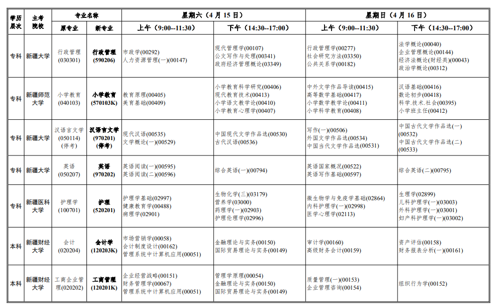 2023年4月新疆昌吉回族自治州自学考试考试安排 2023年4月新疆昌吉回族自治州自学考试考试安排