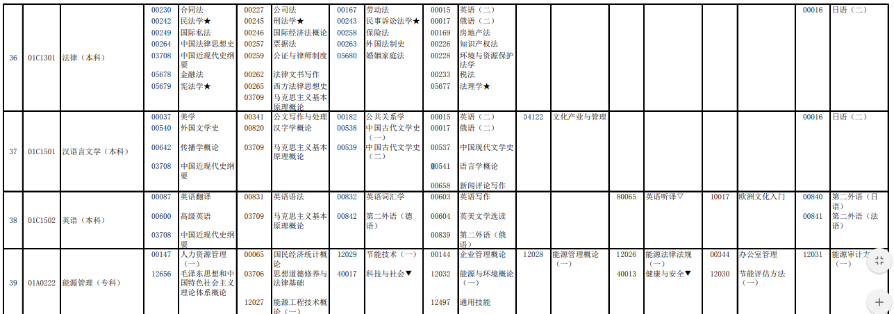2023年4月北京自学考试考试安排 2023年4月北京自学考试考试安排