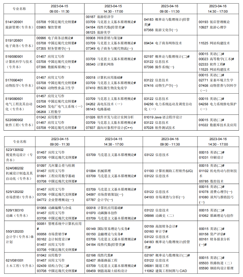 2023年4月辽宁鞍山市自学考试考试安排