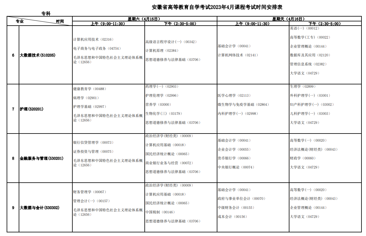 2023年4月安徽安庆市自学考试考试安排 2023年4月安徽安庆市自学考试考试安排