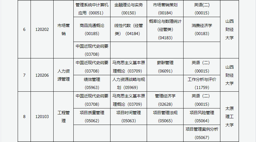 2023年4月山西长治市自学考试考试安排 2023年4月山西长治市自学考试考试安排