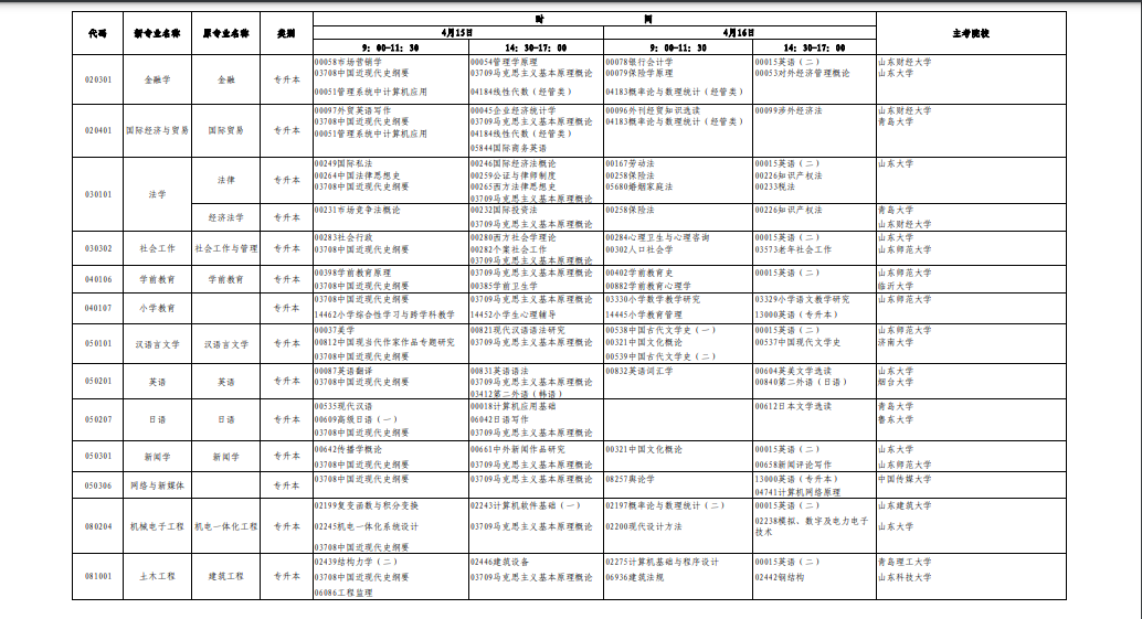 2023年4月山东省济南市自学考试考试安排 2023年4月山东省济南市自学考试考试安排