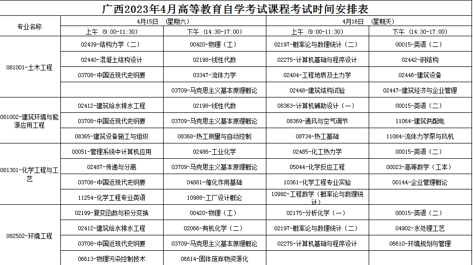 2023年4月广西梧州市自学考试考试安排 2023年4月广西梧州市自学考试考试安排