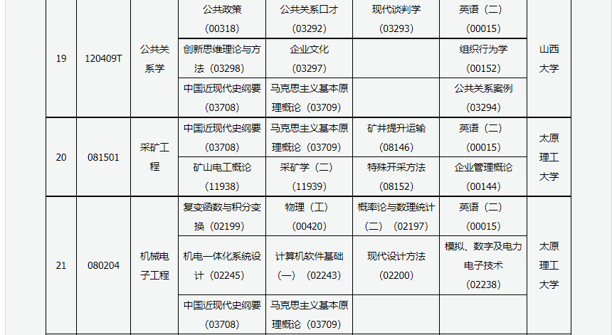 2023年4月山西长治市自学考试考试安排 2023年4月山西长治市自学考试考试安排